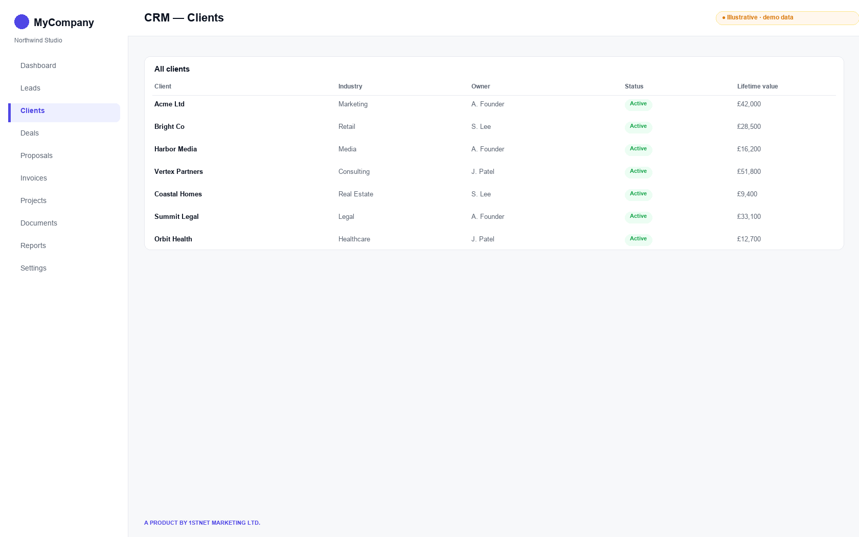 CRM — clients, owners and lifetime value